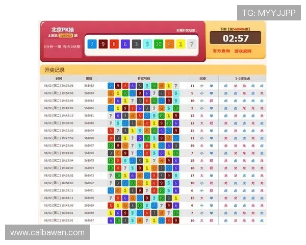 PK10开奖数据接口调用指南与开发教程