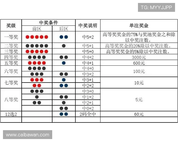 大乐透开奖结果查询指南与玩法规则详解