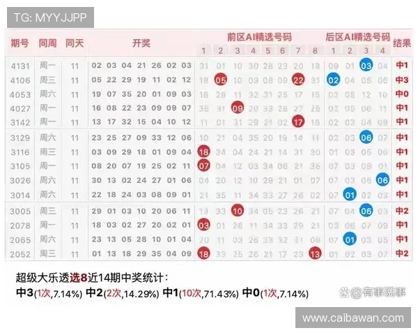 大乐透精准选号推荐：专家预测今晚中奖号码